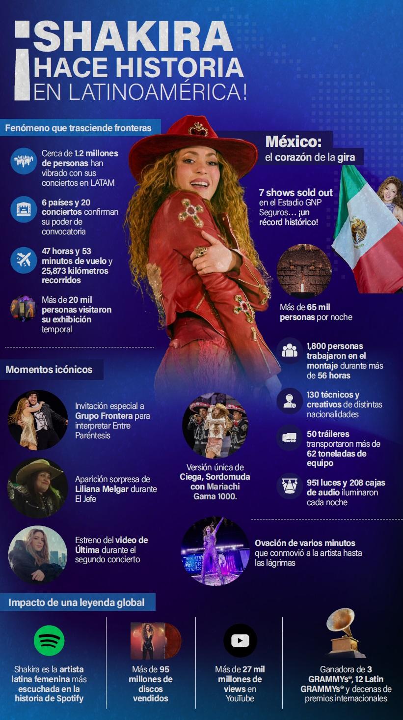 Infografia Shakira en Latam